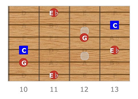 C Minor Arpeggio Shape 4