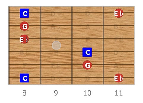 C Minor Arpeggio Shape 3