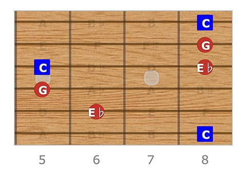 C Minor Arpeggio Shape 2