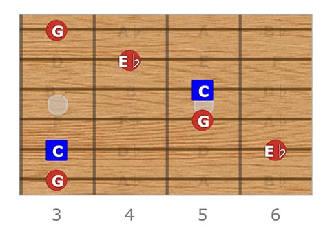 C Minor Arpeggio Shape 1