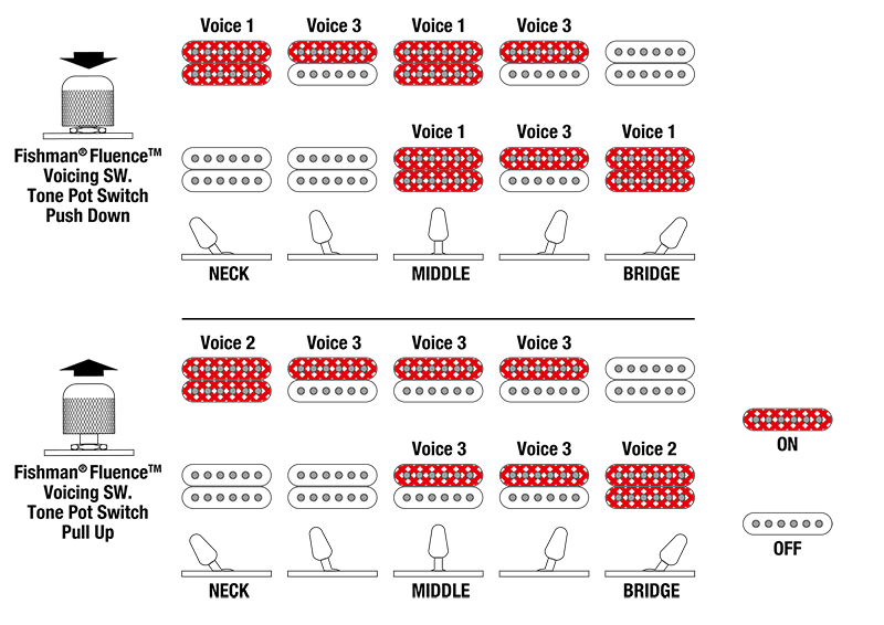 Fishman Fluence Tim Henson Diagram