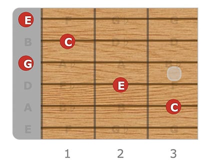 C Major Root Position