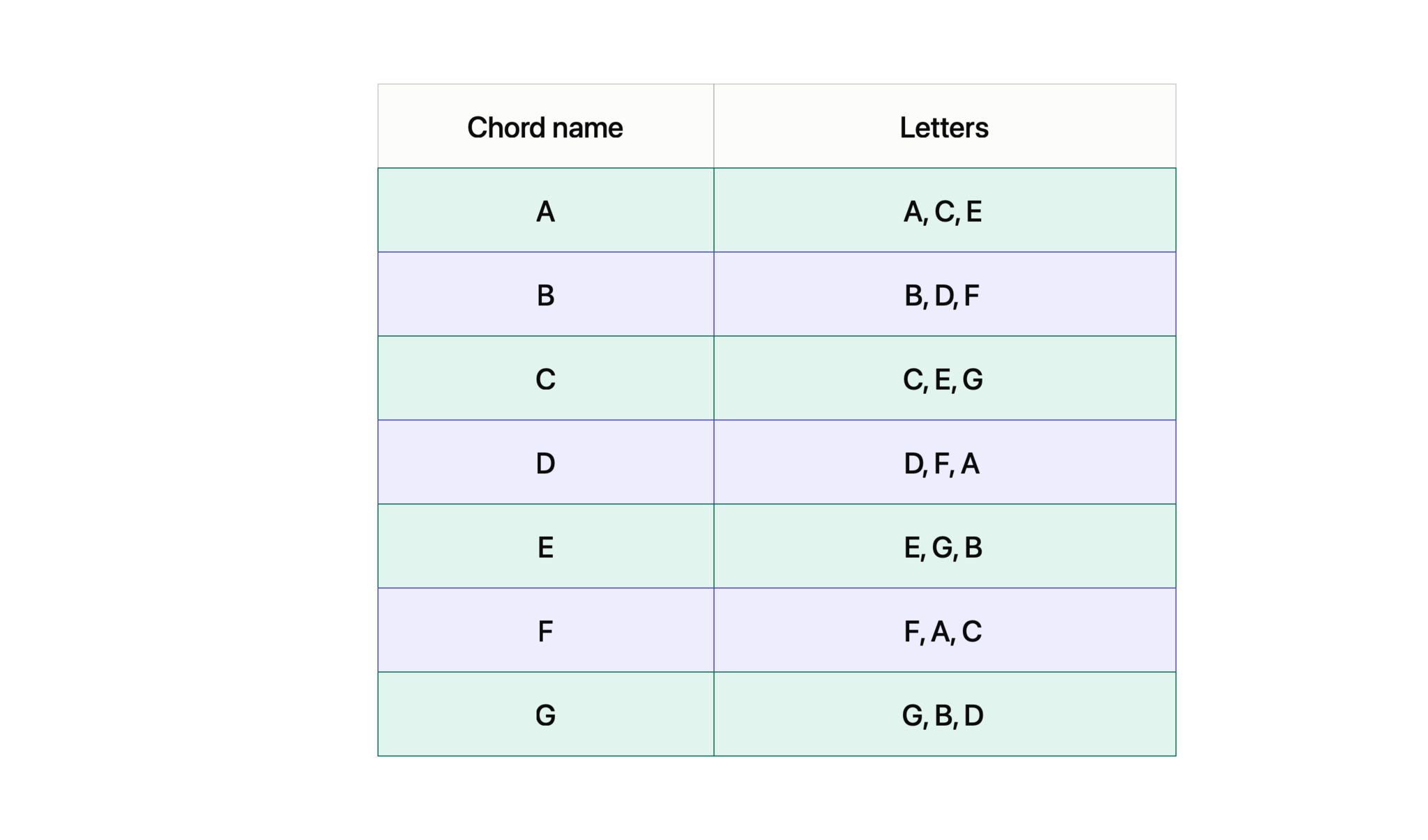 Chord Letters