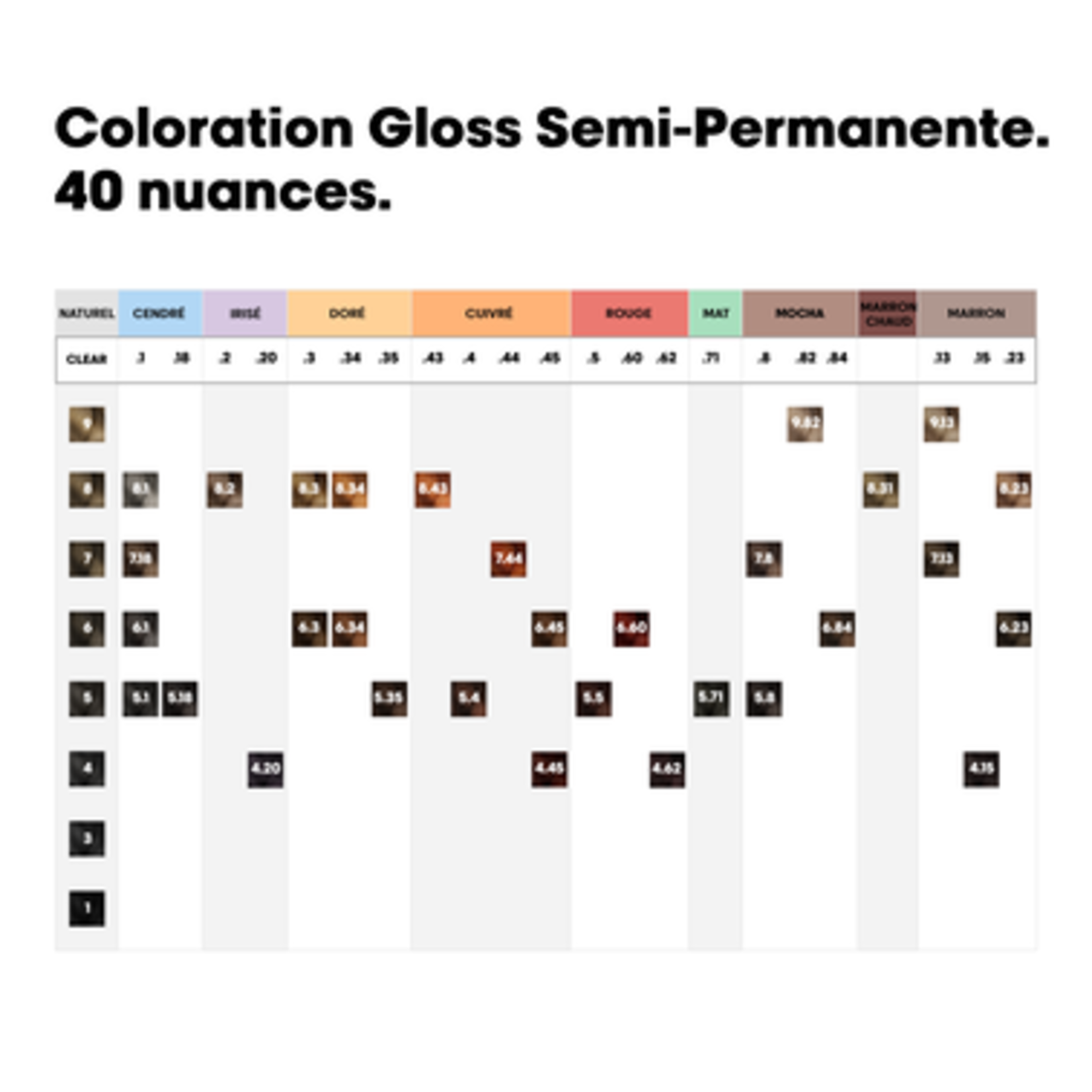 L'Oréal L'Oréal Professionnel - Dia Color - Coloration demi-permanente sans ammoniaque -