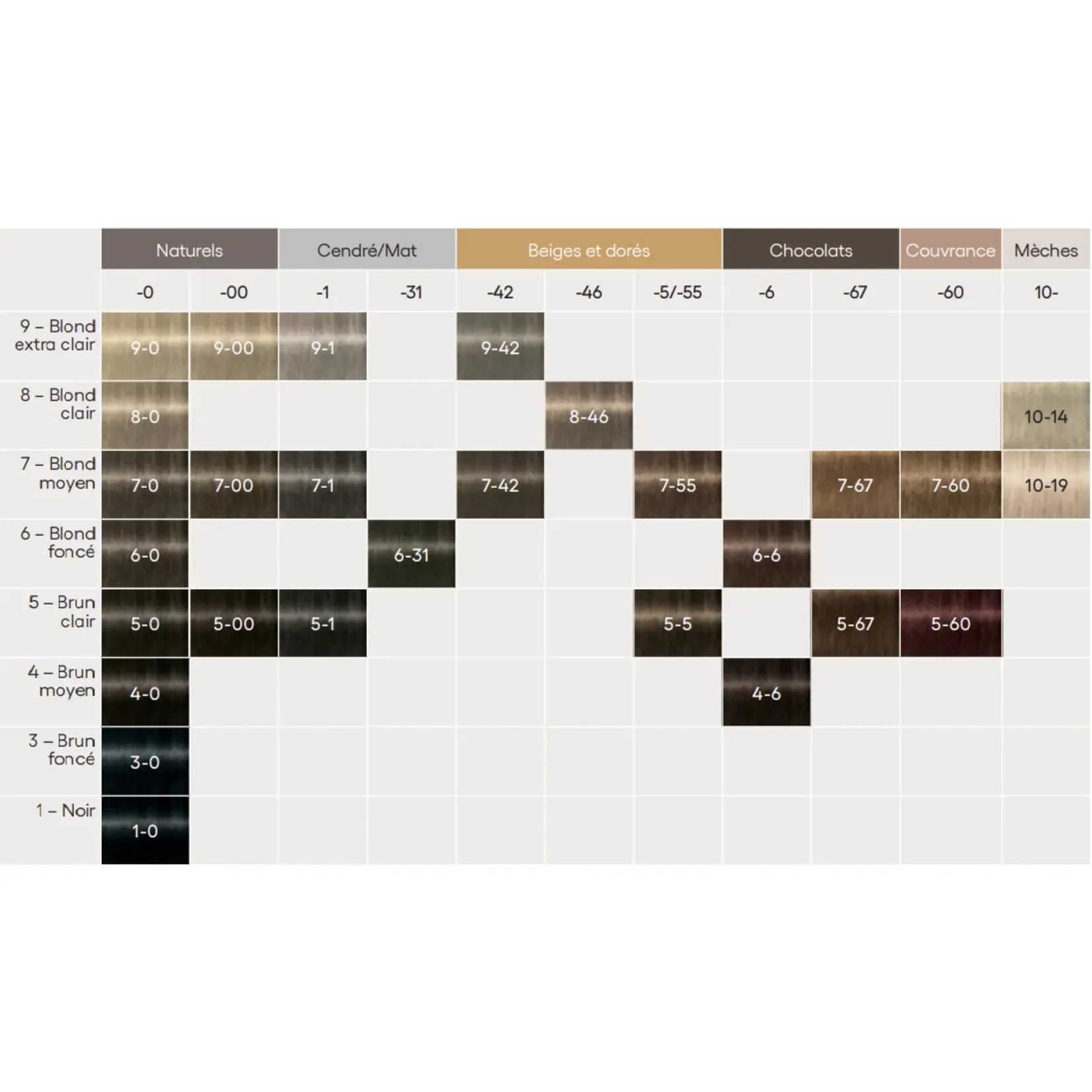 Schwarzkopf Igora - Zero Amm - Ammonia-free permanent color 60g