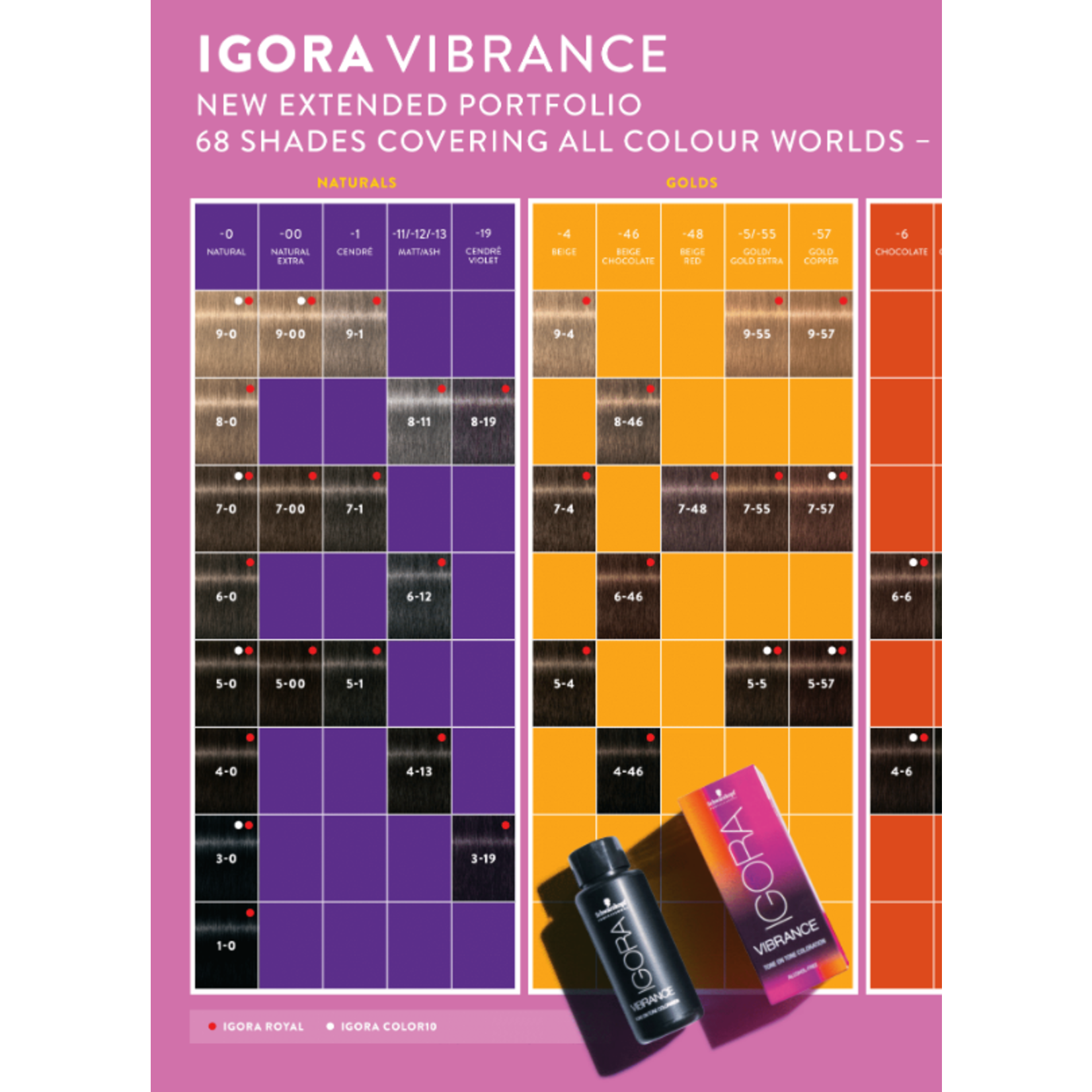 Schwarzkopf Schwarzkopf Professionnel - Igora Vibrance - Coloration Semi-Permanente 60ml