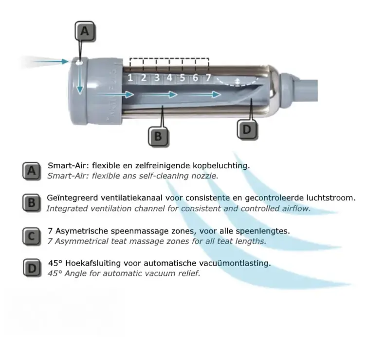 AktivPuls liners for Lely and Fullwood S+ 19mm (Set 4 pieces)