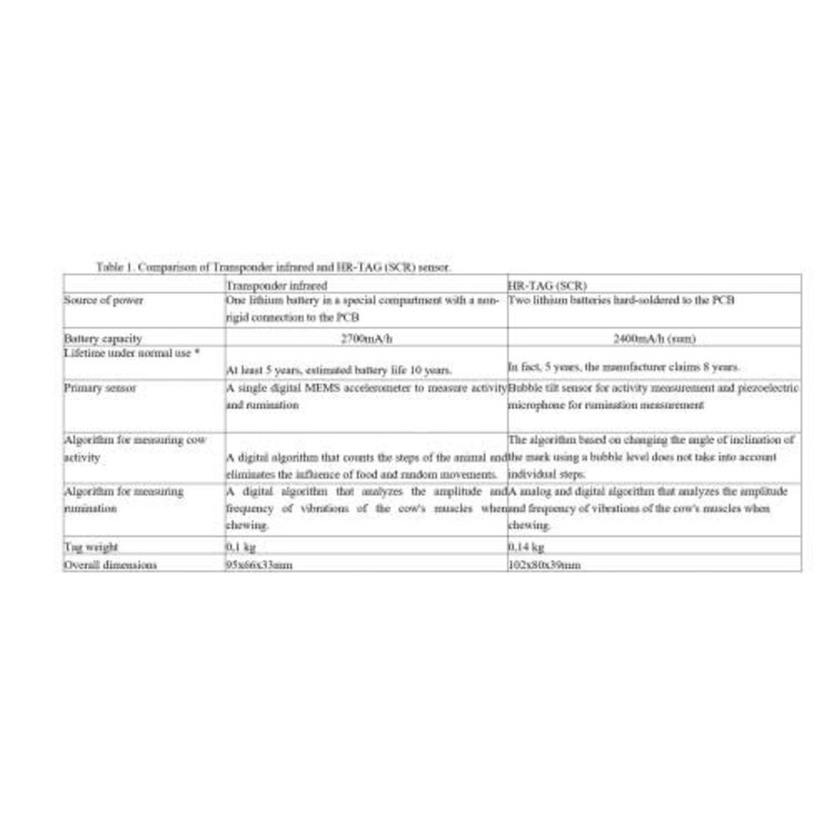 Transponder infra-red H/HR-QWES - LD