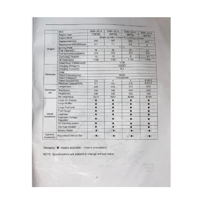 BETA STAR IND4135 GENERATOR/GAS. 3500W 110/220V 212CC BETA STAR