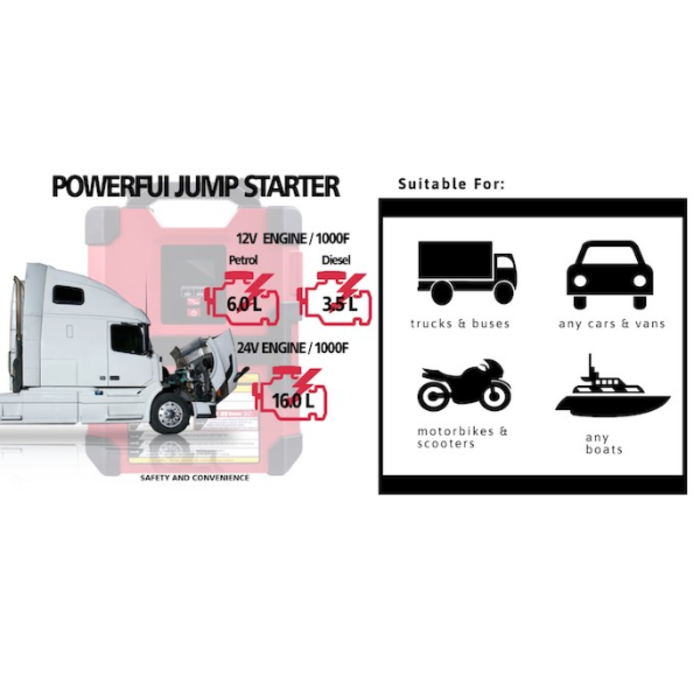 JS BATT LESS VEH24011 SUPER CAPACITOR JUMP STARTER - 12VSC-1000F