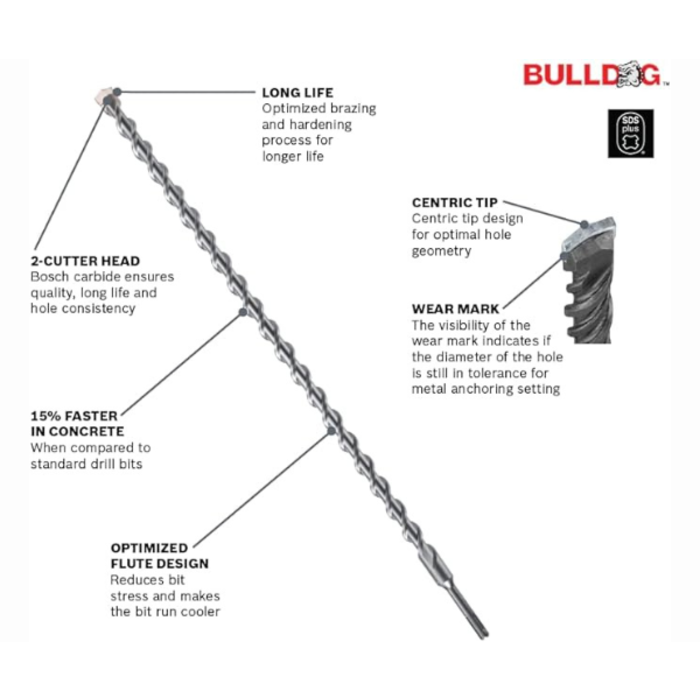 BOSCH HAR9542 5PC BOSCH BULLDOG HAMMER CARBIDE DRILL BIT SET -HCK005 SDS PLUS