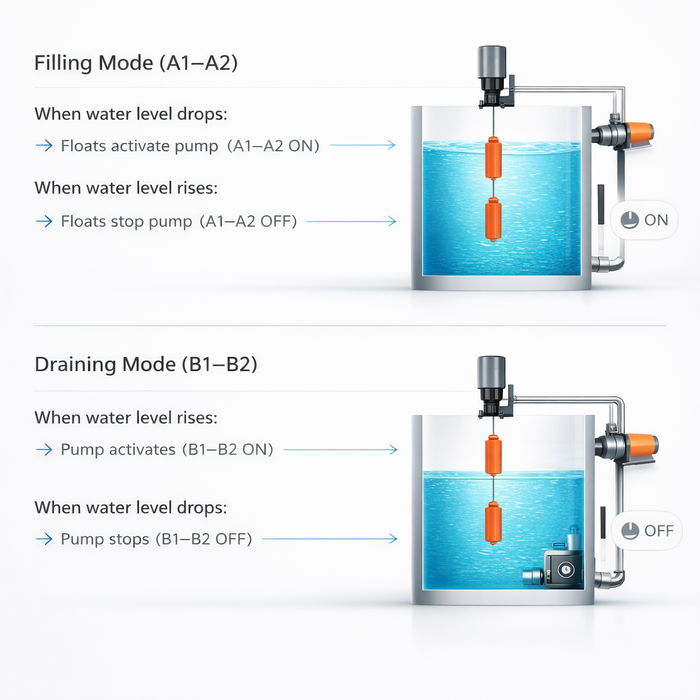BETA STAR VEH24984 / AUTOMATIC CONTROL SWITCH FOR WATER PUMP, YT-70AB