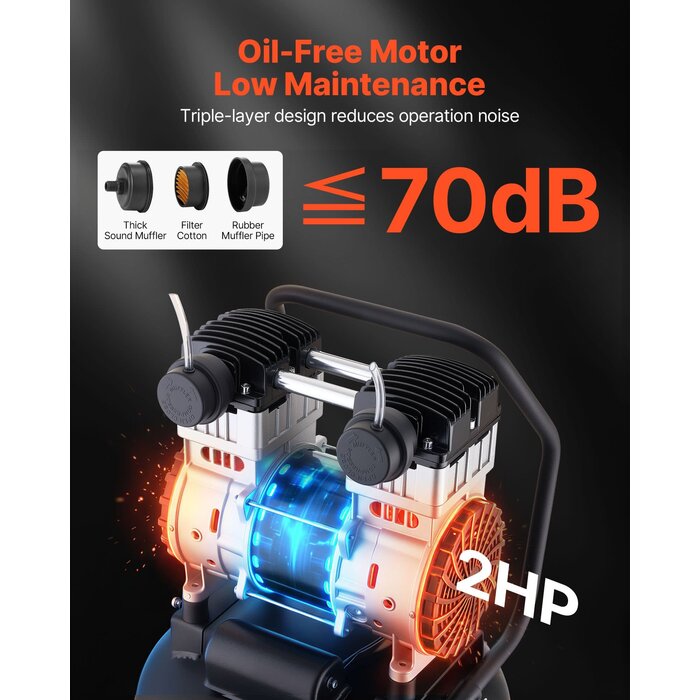 VEVOR IND6066 /  VEVOR  20-GALLON AIR COMPRESSOR, 2HP 4.5SCFM@90PSI 110V 60HZ 125PSI #155D-22BS/125-10A68L---D/S