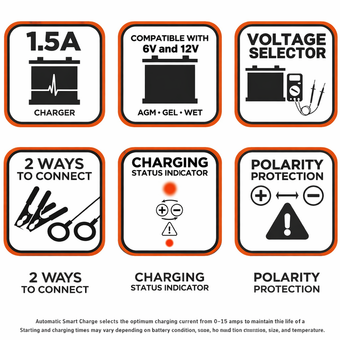 BLACK & DECKER VEH12669 1.5 AMP/ BATTERY CHARGER BM3B, B&D BM-3B