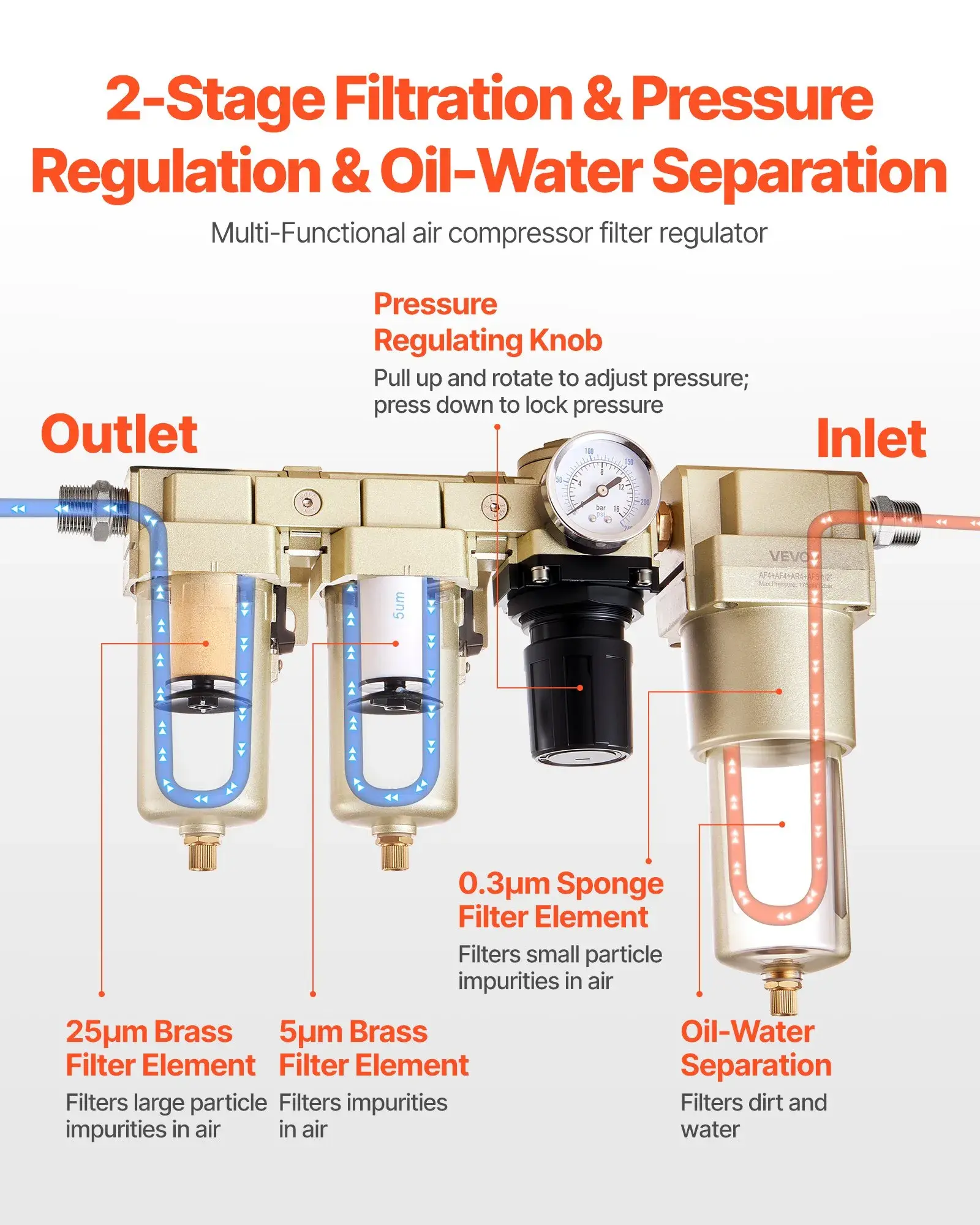 VEVOR HAR10103 / VEVOR  AIR COMPRESSOR FILTER REGULATOR COMBO, 1/2" NPT 3