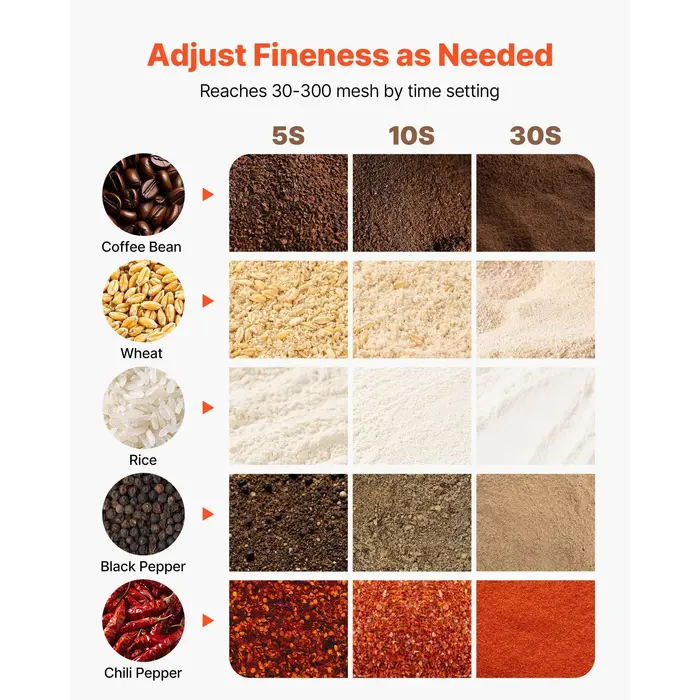 VEVOR IND6078 /  VEVOR ELECTRIC GRAIN MILL GRINDER, 1.8 LBS COMMERCIAL SPICE GRINDERS, HS 2100W