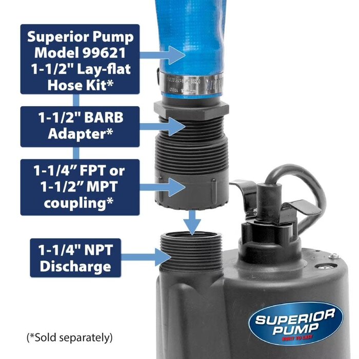 SUPERIOR PUMP IND6076 / SUPERIOR PUMP 1800GPH THERMOPLASTIC SUB PUMP 1/4 HP, 91250