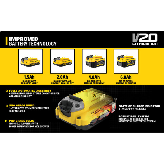 STANLEY 20V BRUSHLESS IMPACT WRENCH (IND6077)