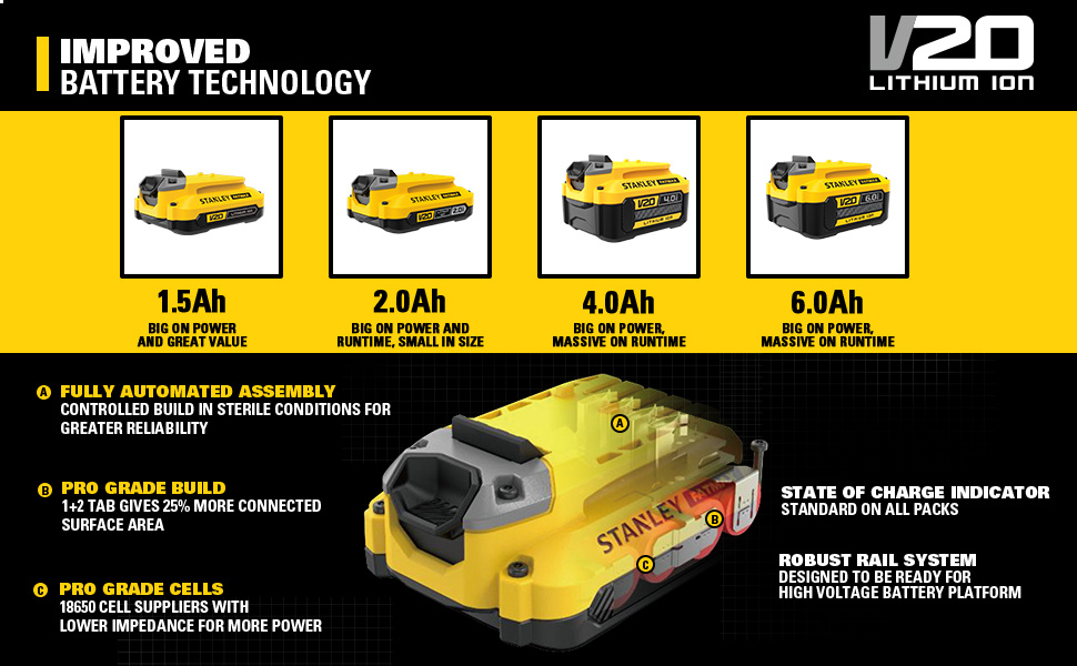 STANLEY 20V BRUSHLESS IMPACT WRENCH (IND6077)