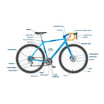 Components