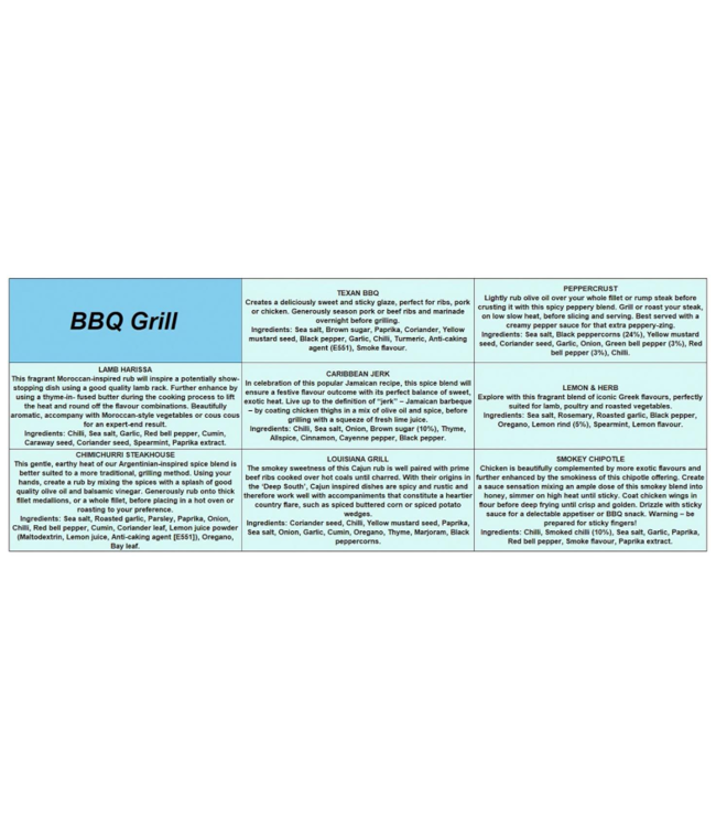 Two's Company BBQ Grill Spice Set
