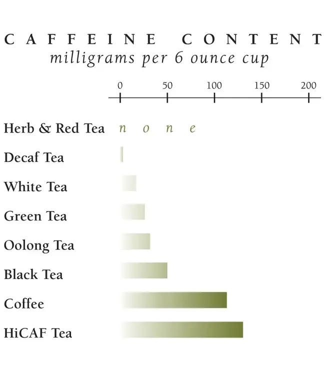 Republic of Tea Emperor's White Tea