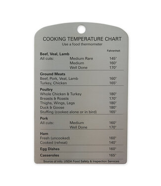 RSVP Endurance® Temperature Magnet