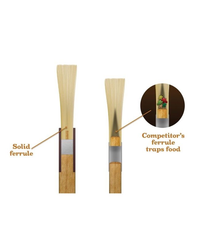 HIC Harold Import Company Mrs. Anderson's Baking Pastry Basting Brush, 1in