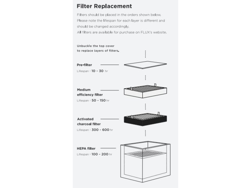 FLUX Pre-filter 4x replacement  Beam Air