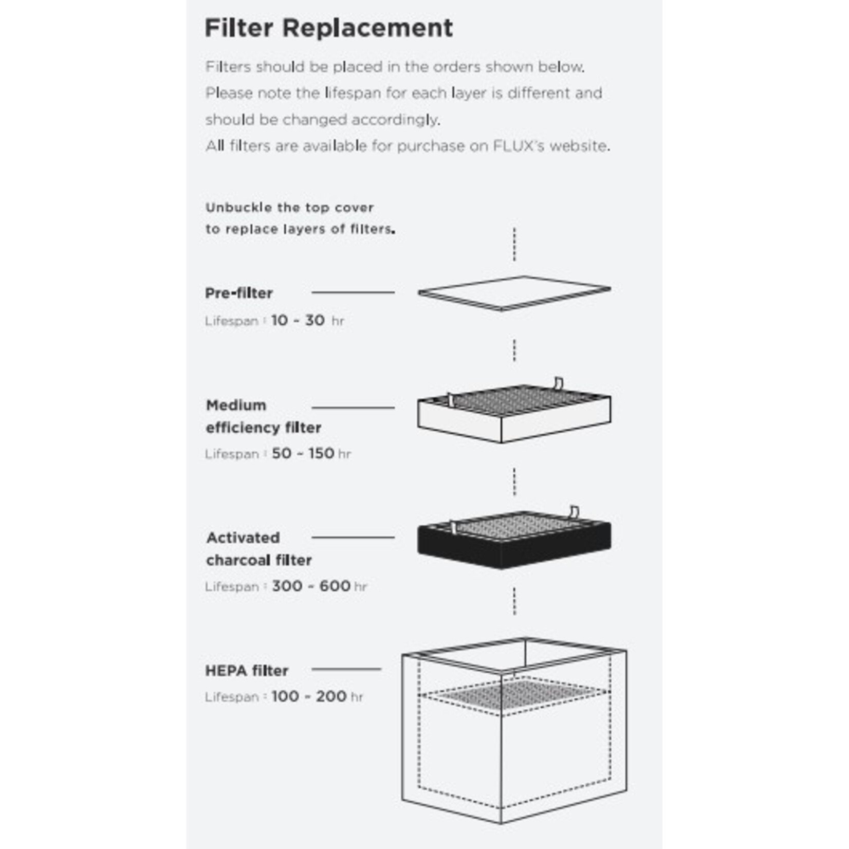 FLUX Charcoal filter replacement Beam Air