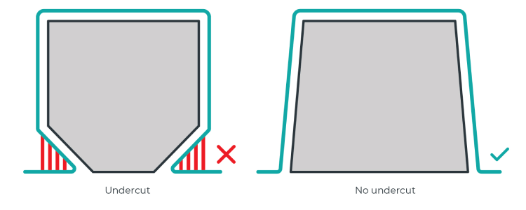 Avoid undercuts in your mold design