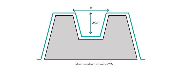 Be mindful of deep cavities in your mold design
