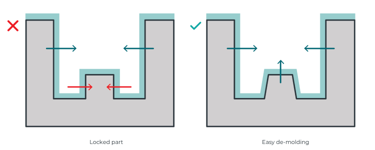 As the material cools down and shrinks, certain areas of your mold might get stuck