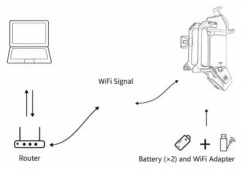 Router setup diagram