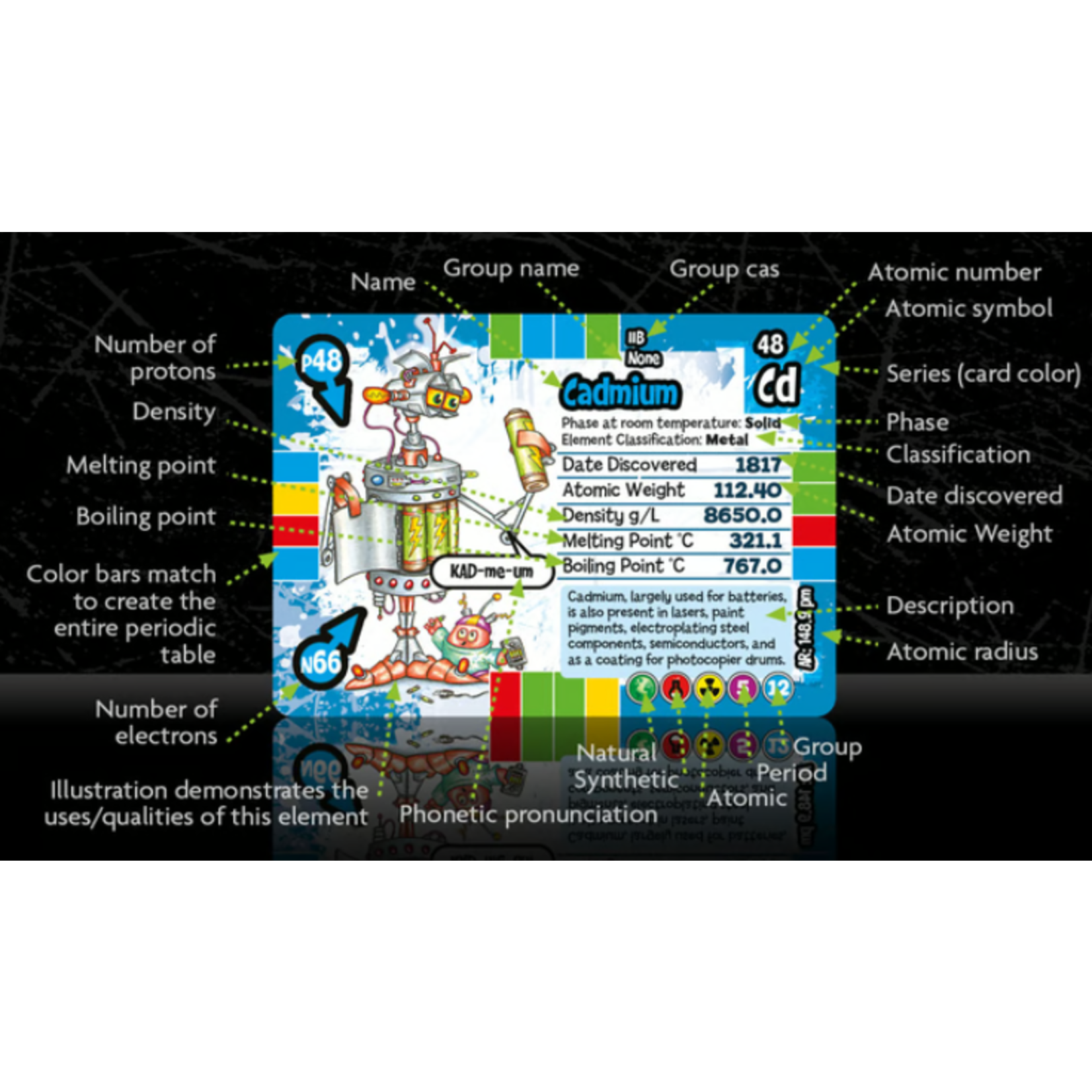 Outset Games Periodyx Periodic Table Card Game