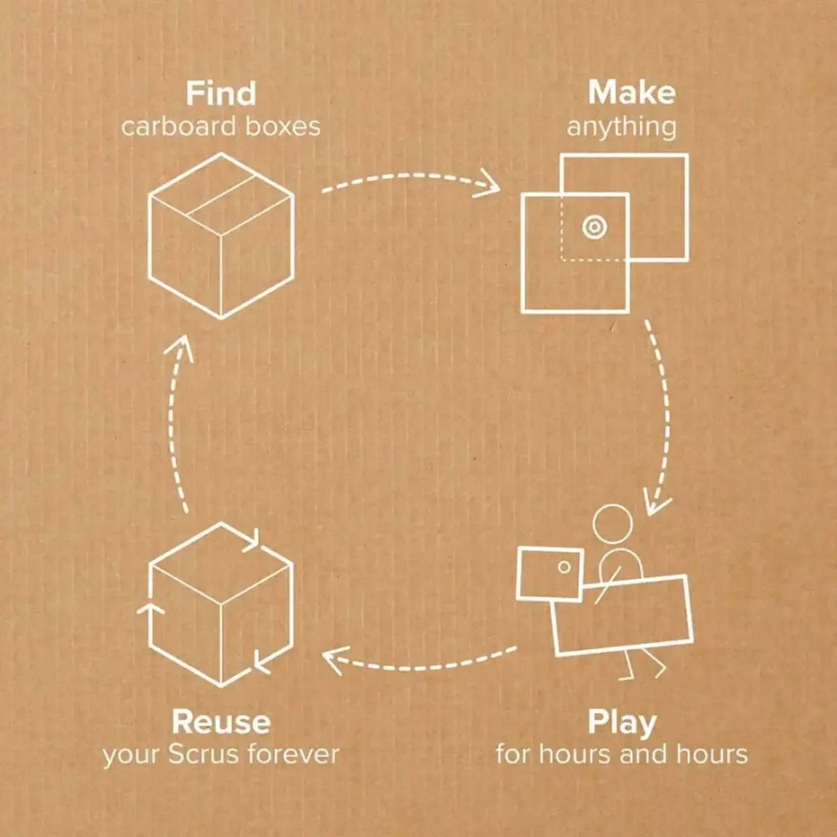 Makedo Makedo Build Kit