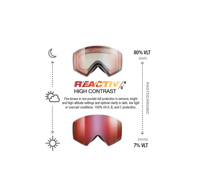 Julbo Razor Edge Goggles 2025