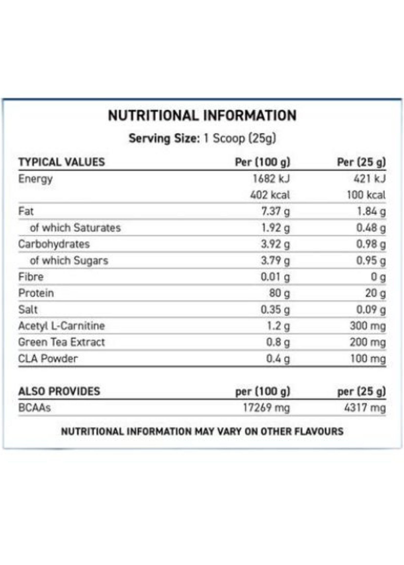 DIET PROTEIN
