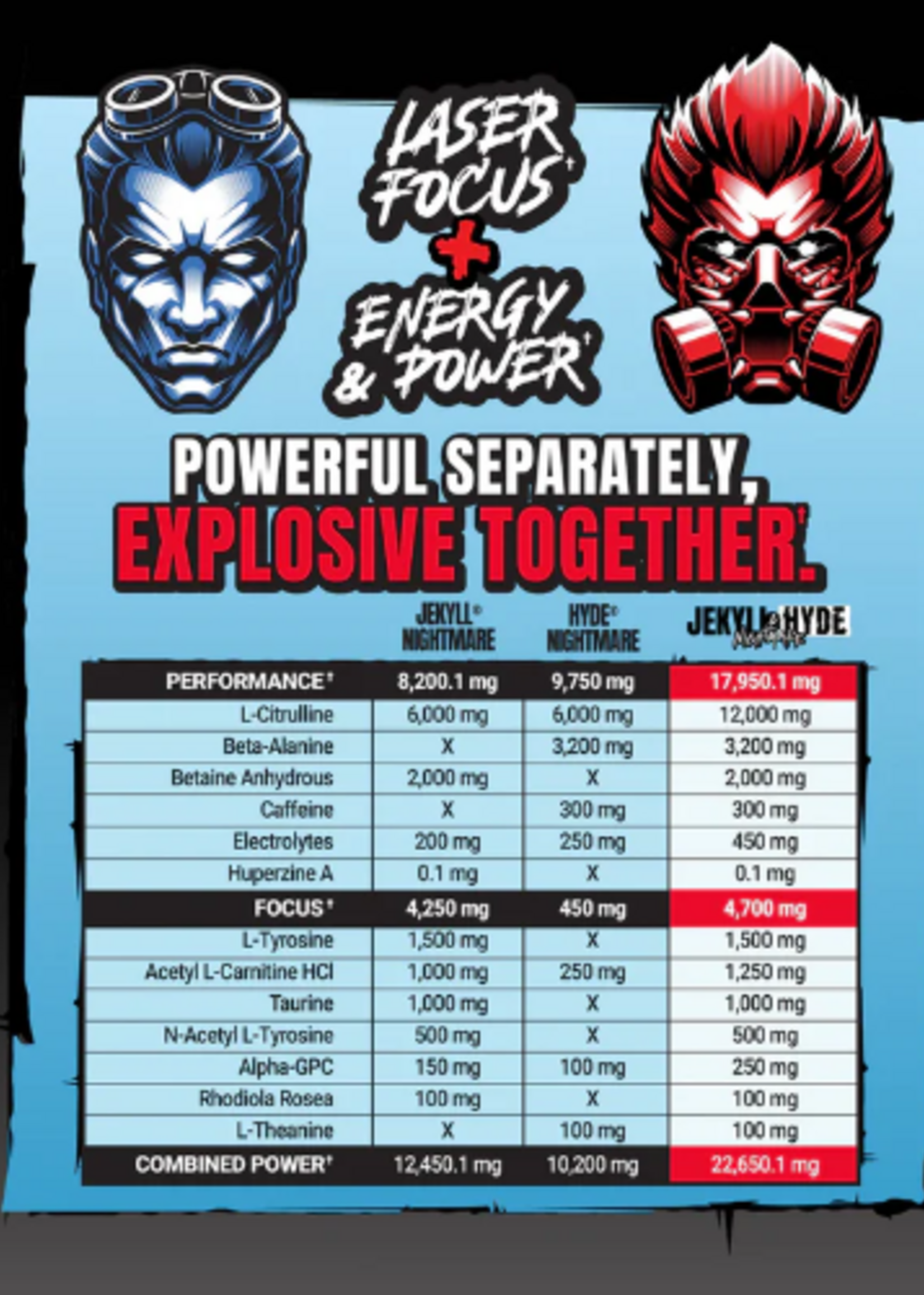 PRO SUPPS JEKYLL & HYDE DUAL