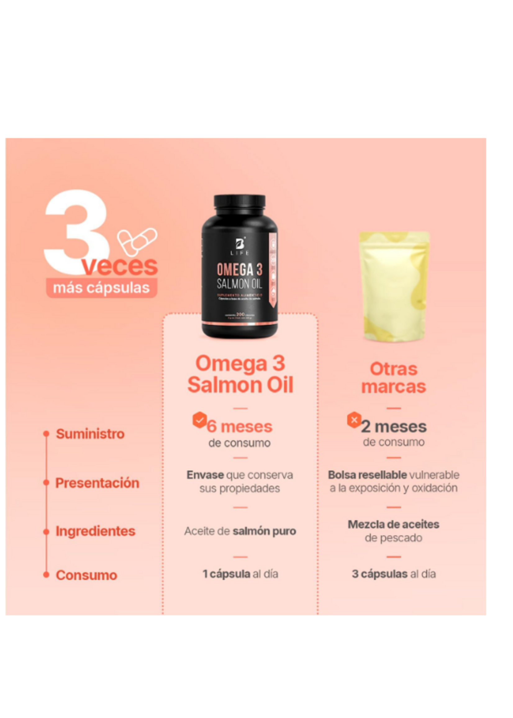 B LIFE OMEGA 3 SALMON OIL B LIFE 1000 MG 180 CAP