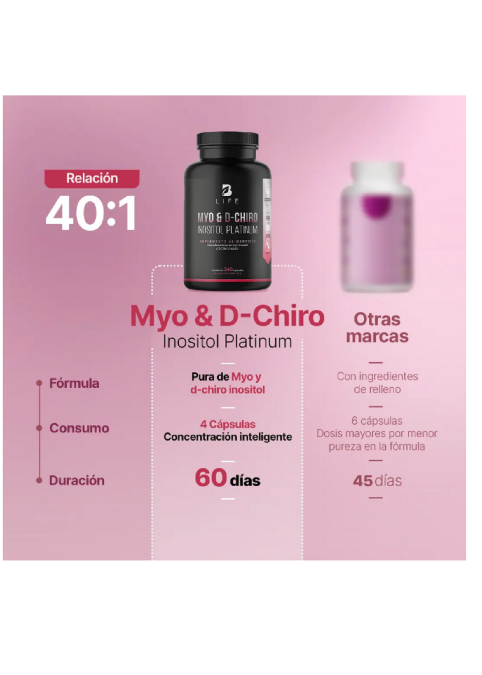 B LIFE MYO & D - CHIRO INOSITOL B LIFE 500 MG 240 CAP