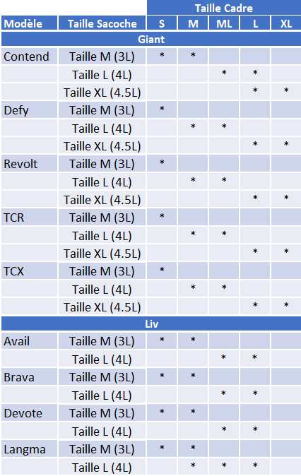 Giant H2Pro Frame Bag