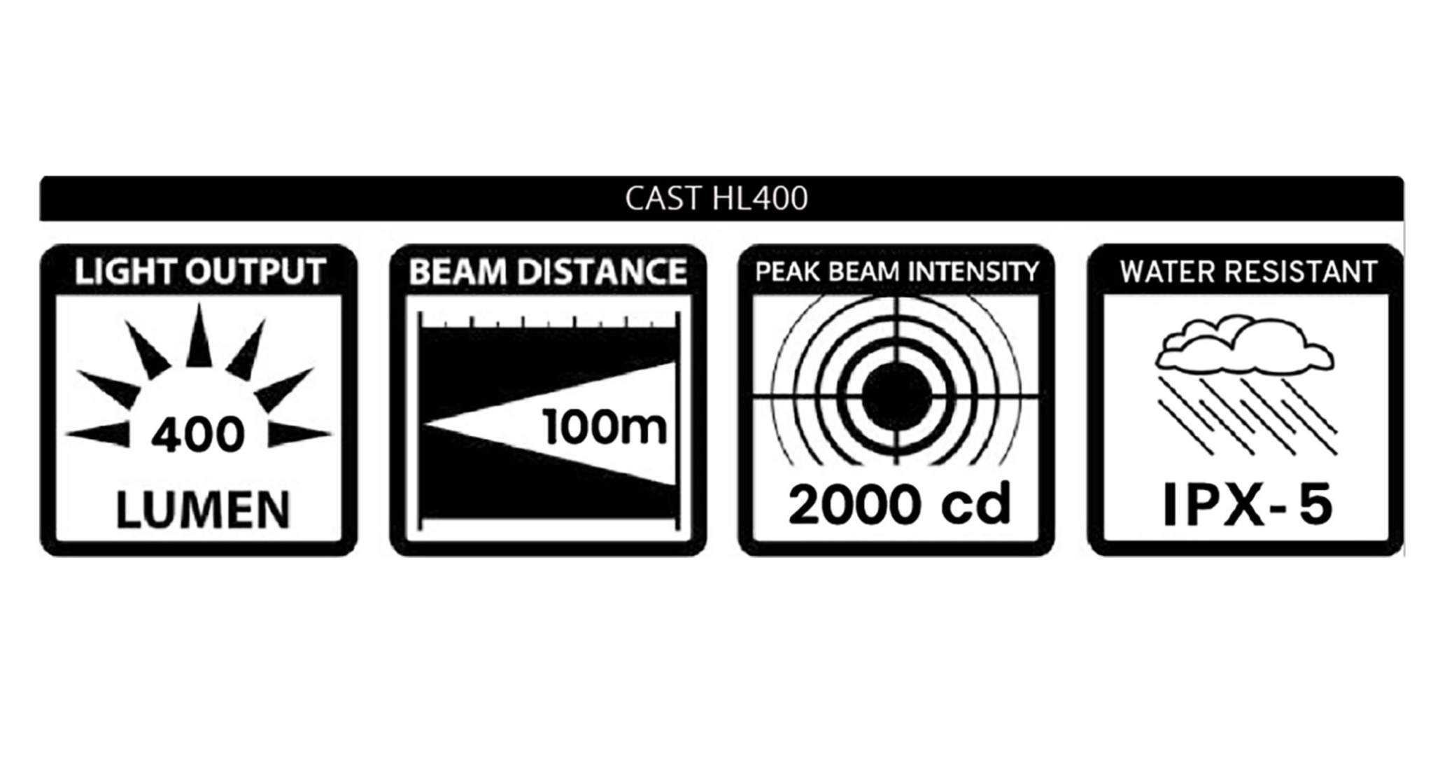 Giant Cast 400 400 Max Lumen
