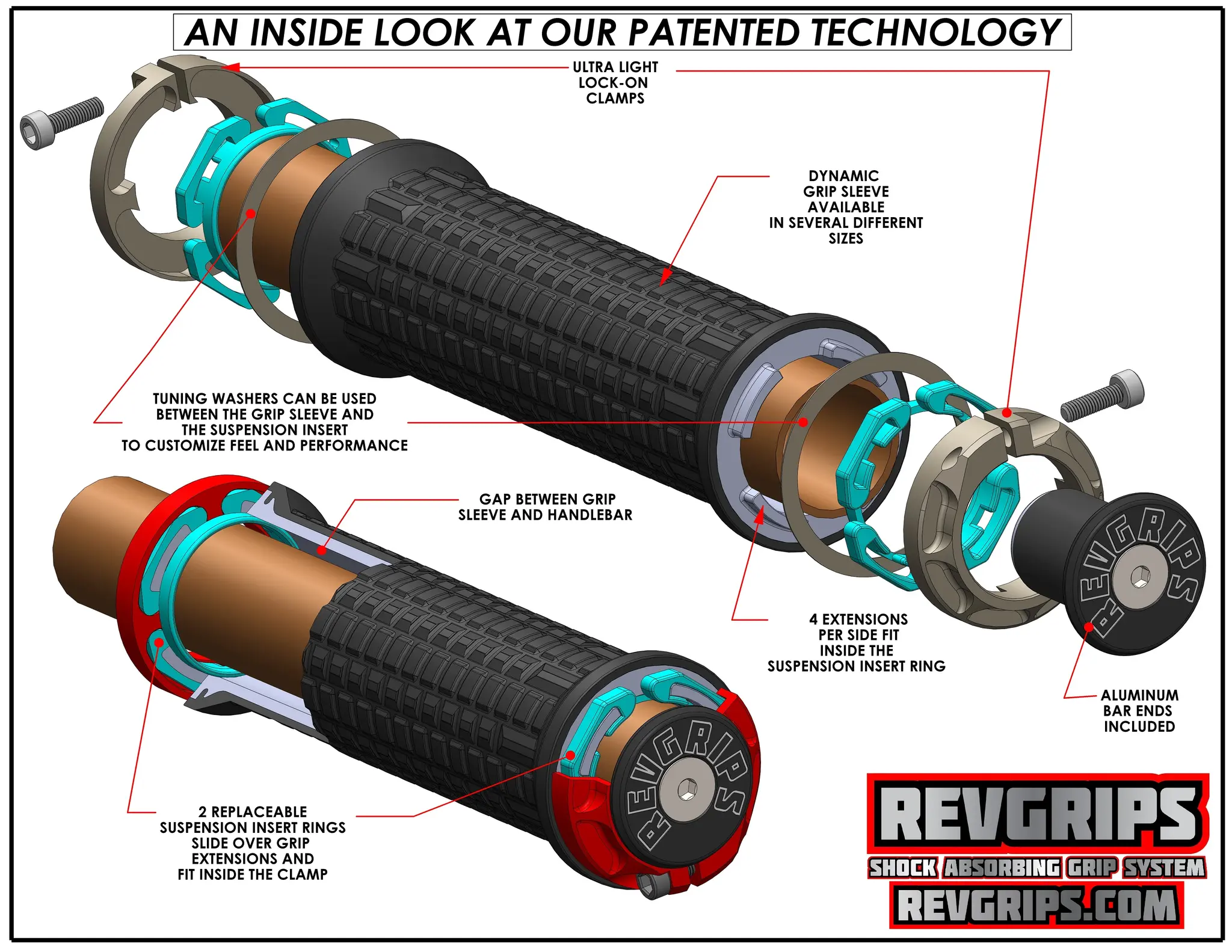 RevGrips Suspension Grip System Exploded