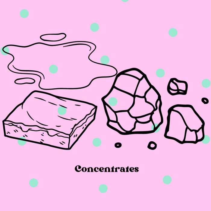 Concentrates