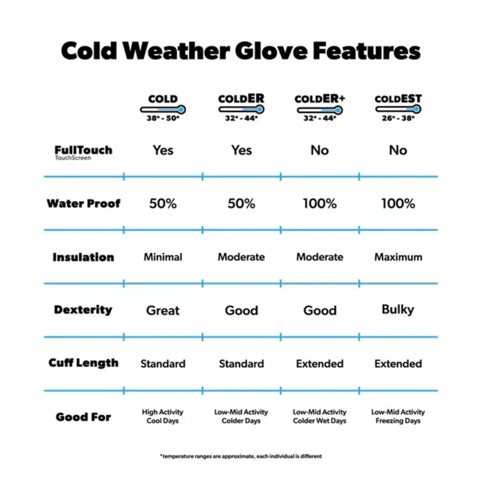 HANDUP HANDUP Cold Weather Gloves