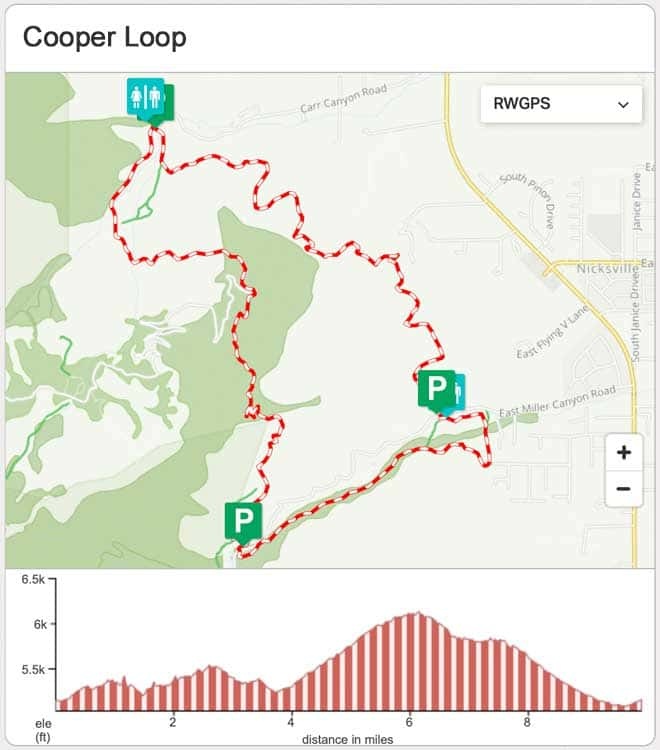 Cooper Loop Ride Map