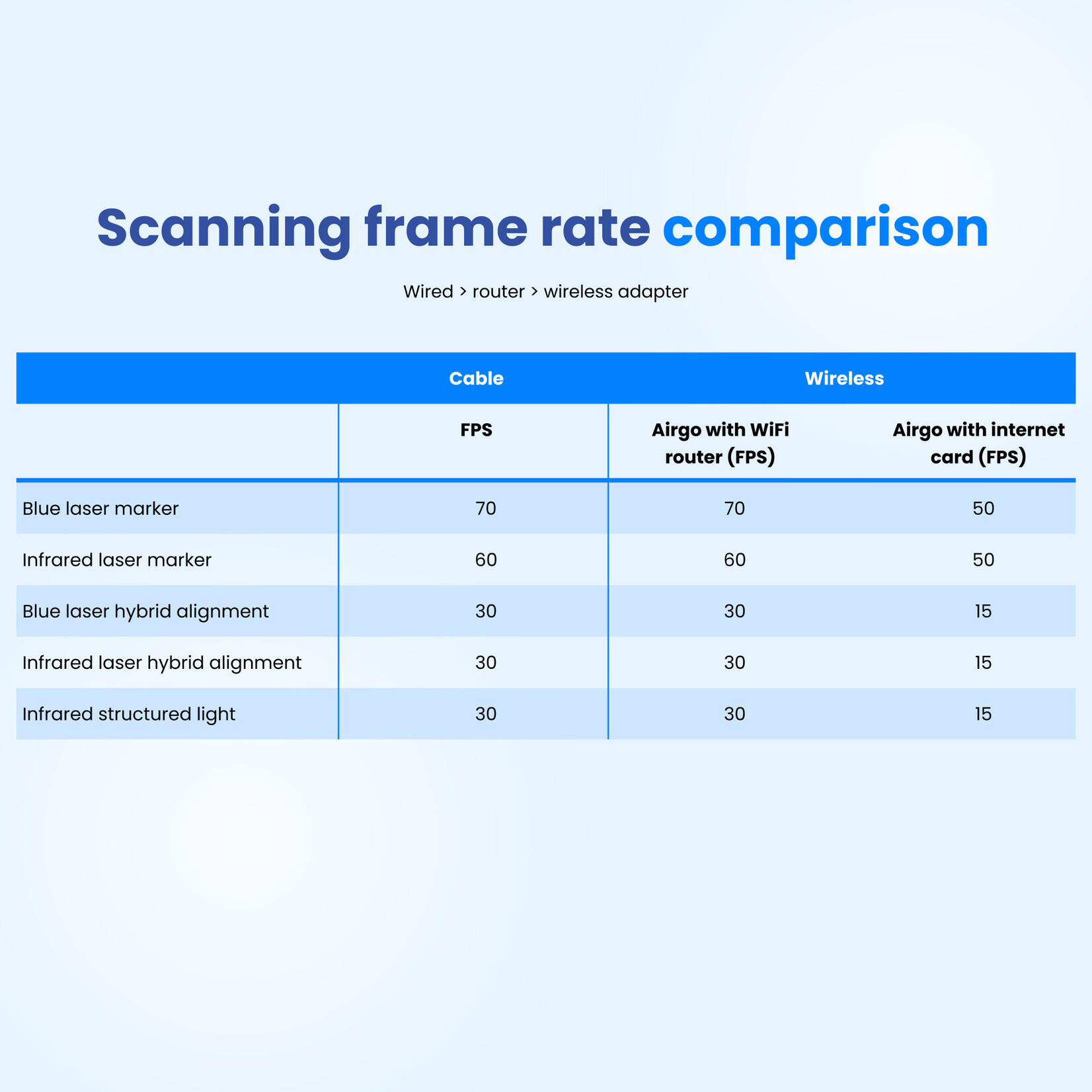 3DeVOK Airgo wireless handle