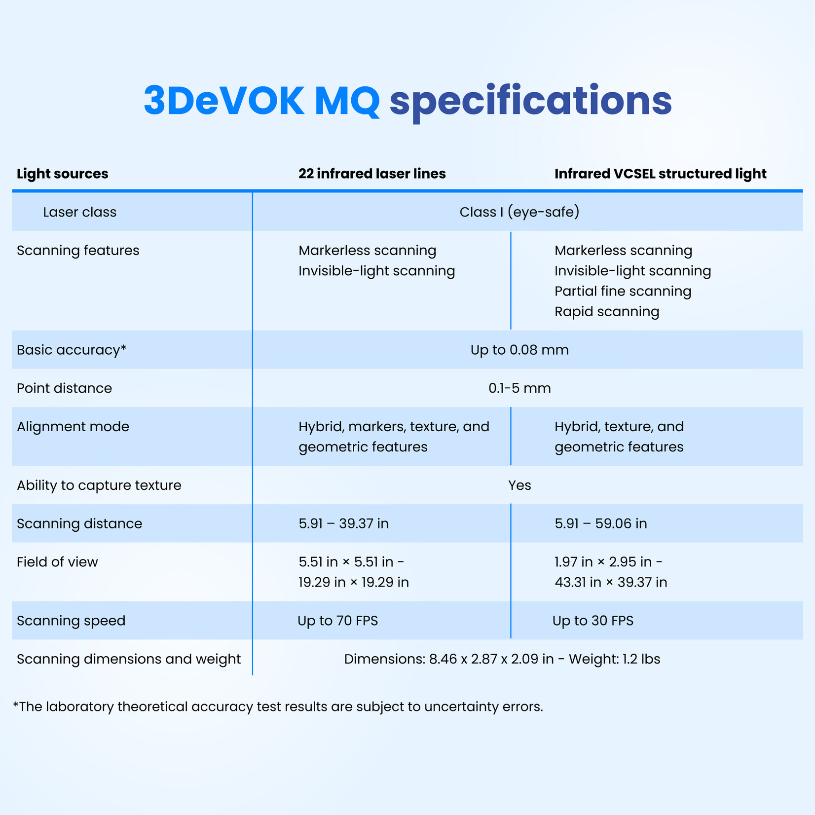 3DeVOK 3DeVOK MQ OPEN BOX 40%