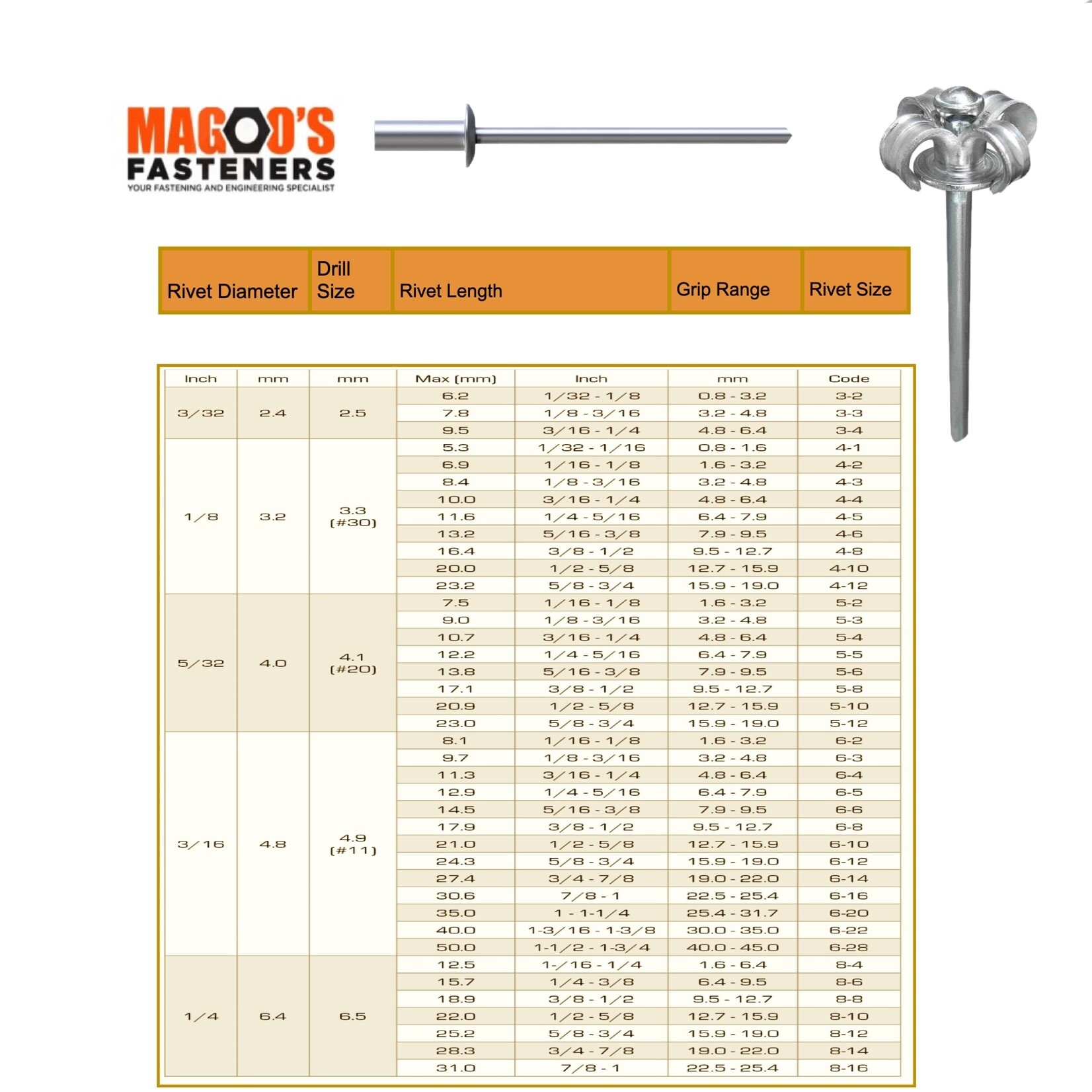 Rivets 5056 Aluminium & Steel Rivet Truss Head 5-6 SINGLE